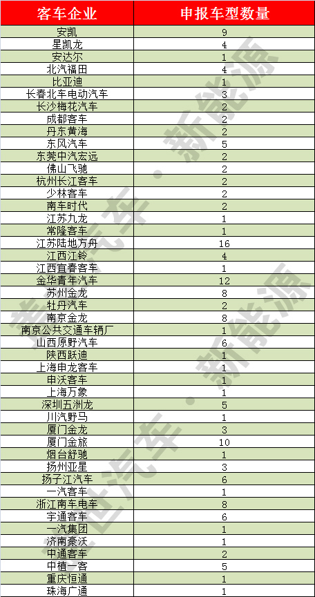 工信部：第287批申報目錄純電動車型達424款