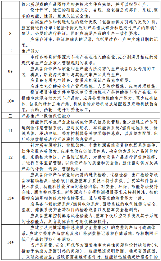 新能源汽車生產(chǎn)企業(yè)準入條件及審查要求
