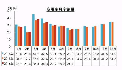 新能源車7月銷量環比下滑 全年70萬輛目標不樂觀