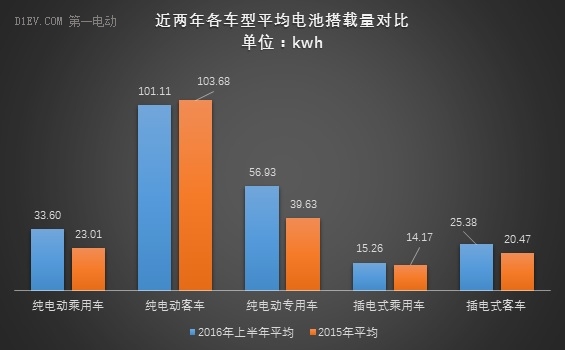 動力電池上半年出貨量達(dá)6.67Gwh 比亞迪/CATL/國軒占比56%