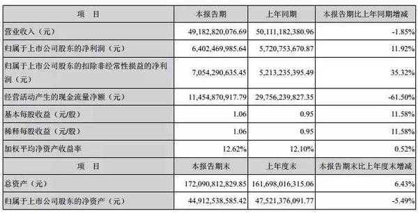  格力35條公告刷屏！董明珠130億收購銀隆