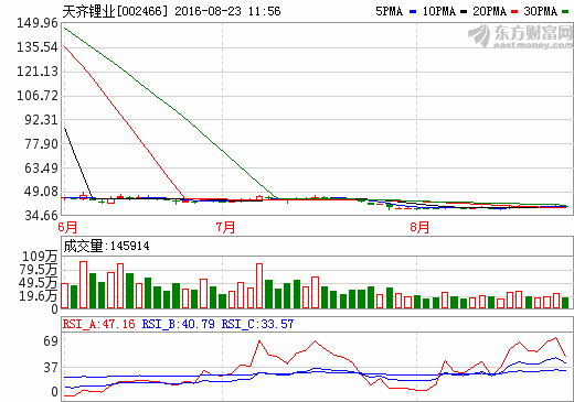 天齊鋰業.png