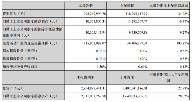西藏礦業