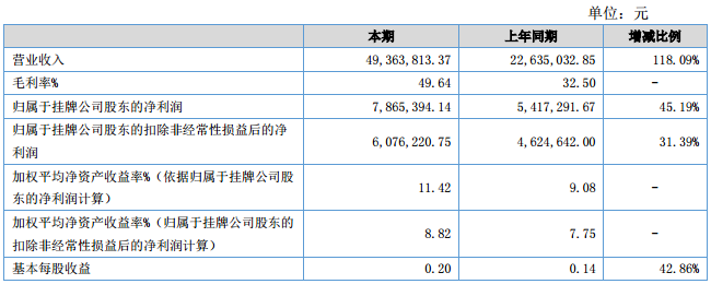 鴻圖隔膜