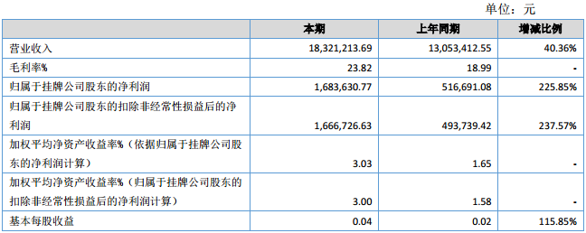 鼎能開源
