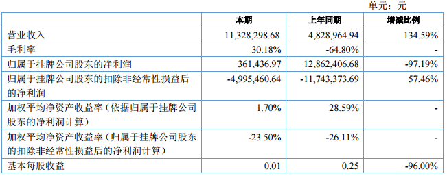 金力股份