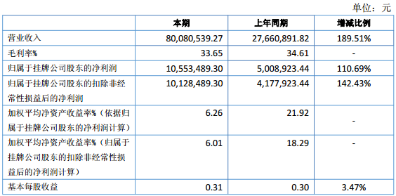 索爾科技
