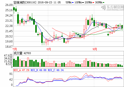 堅(jiān)瑞消防