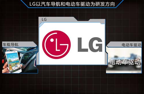 LG化學(xué)