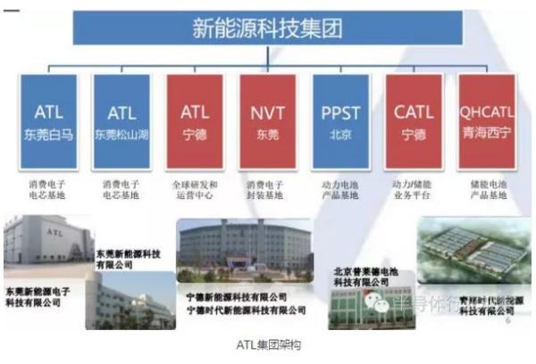 新能源科技集團架構(gòu)