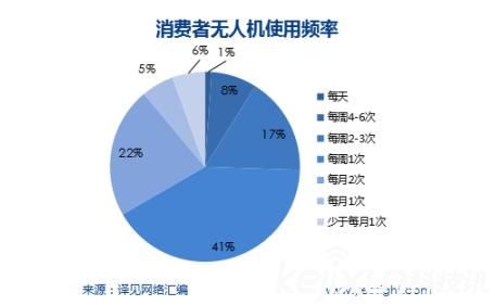 可折疊便攜式無人機(jī)頻頻發(fā)布 是否會迎來第二春?