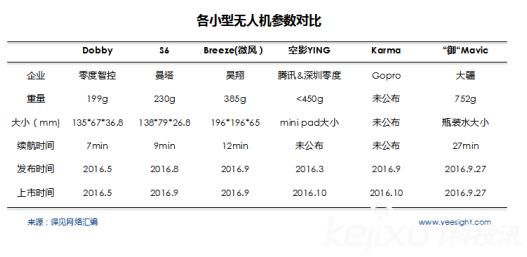可折疊便攜式無人機(jī)頻頻發(fā)布 是否會迎來第二春?