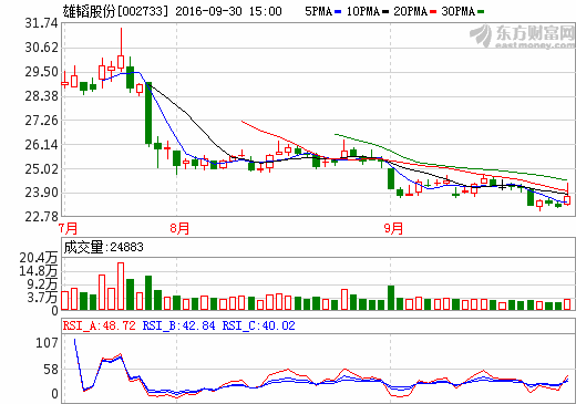 雄韜股份2015年鋰電池業務營收近1億元 早已布局燃料電池