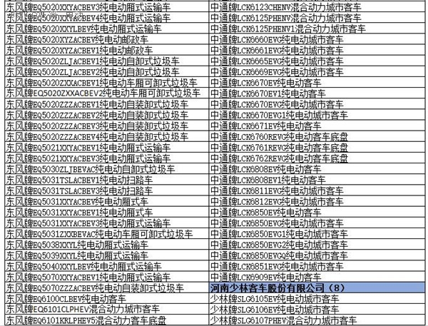 為何工信部在288批新車公告中暫停生產了多達1617款車型？