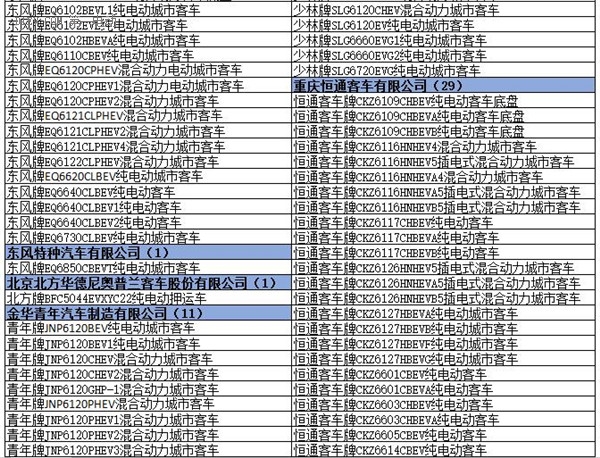 為何工信部在288批新車公告中暫停生產了多達1617款車型？