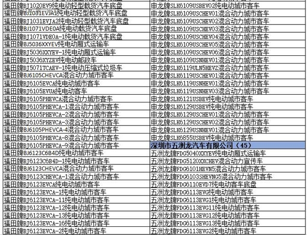為何工信部在288批新車公告中暫停生產了多達1617款車型？