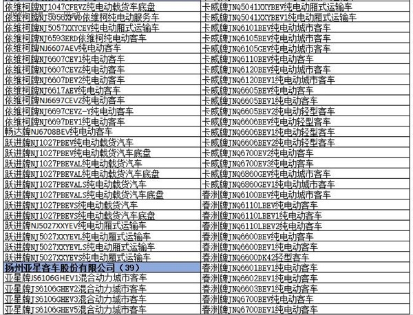 為何工信部在288批新車公告中暫停生產了多達1617款車型？