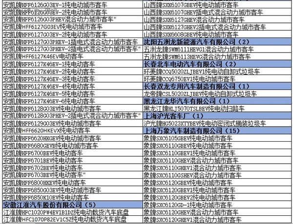 為何工信部在288批新車公告中暫停生產(chǎn)了多達(dá)1617款車型？