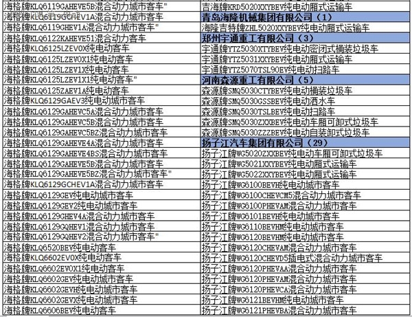 為何工信部在288批新車公告中暫停生產了多達1617款車型？