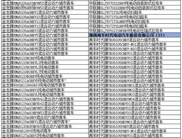 為何工信部在288批新車公告中暫停生產了多達1617款車型？