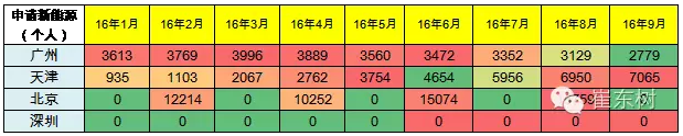 乘聯(lián)會：9月新能源乘用車銷3萬輛 普混首超插混
