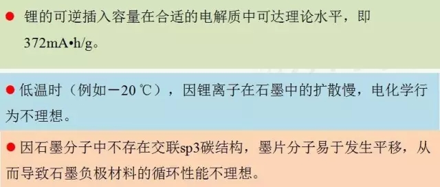 石墨烯基鋰電池的消息刷屏背后 是行業(yè)急功近利的心態(tài)在作怪？