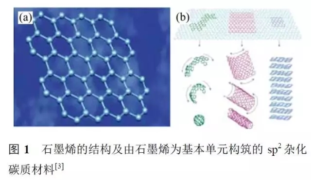 石墨烯基鋰電池的消息刷屏背后 是行業(yè)急功近利的心態(tài)在作怪？