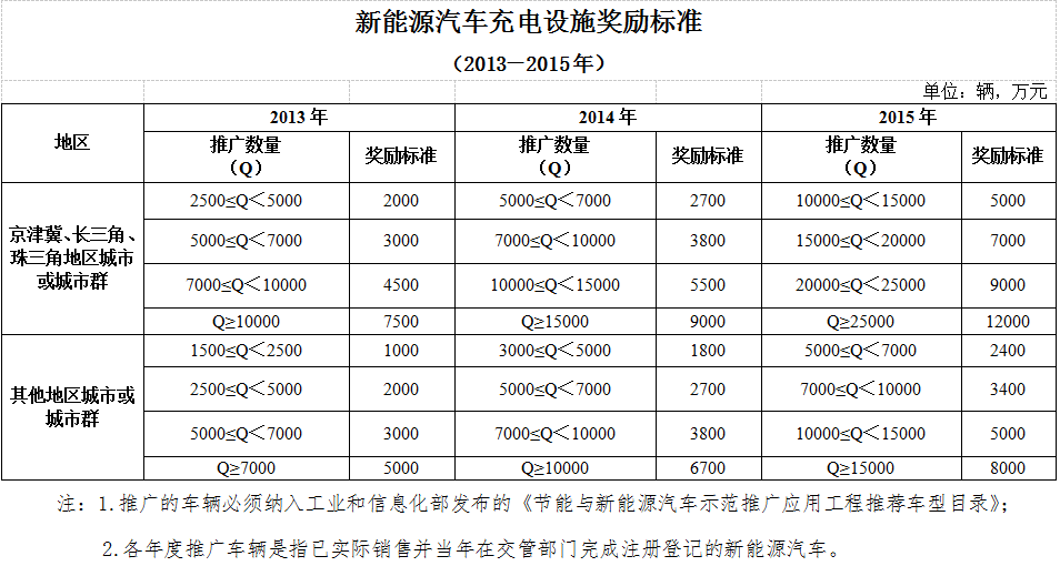 測試啊啊啊