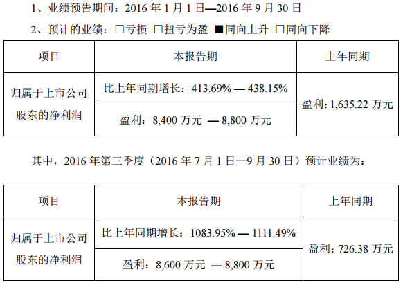 堅瑞消防