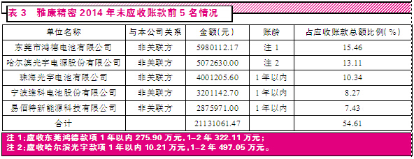 贏合科技收購標的應收賬款亂象頻出 刻意操縱嫌疑？