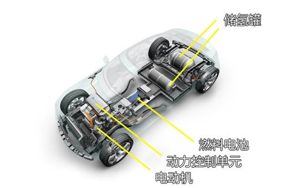 為環(huán)保做貢獻(xiàn) 解析豐田燃料電池汽車Mirai