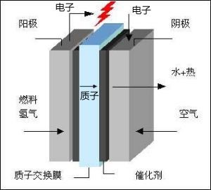 為環(huán)保做貢獻(xiàn) 解析豐田燃料電池汽車Mirai