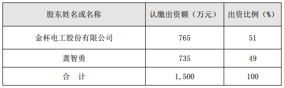 金杯電工：投資設立子公司能翔瑞弘 切入新能源汽車領域