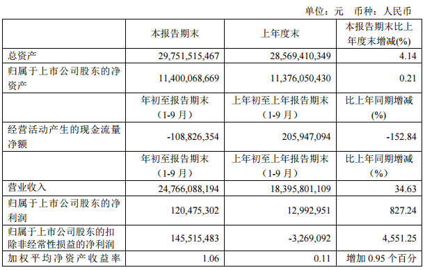 西部礦業