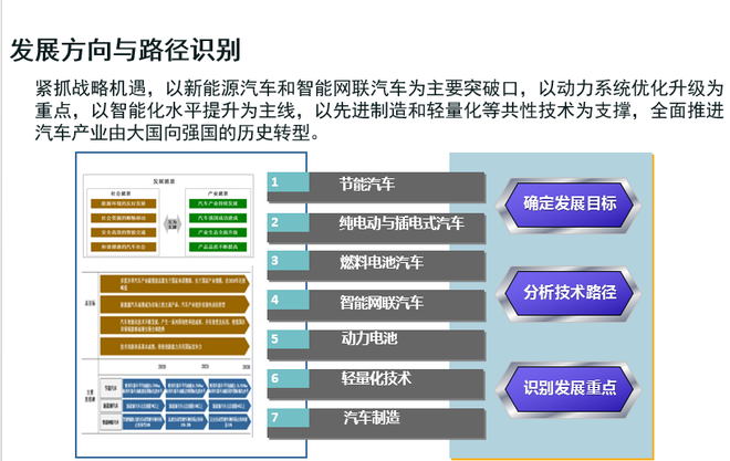 歐陽明高：詳解節能和新能源汽車技術路線圖