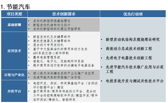 歐陽明高：詳解節能和新能源汽車技術路線圖
