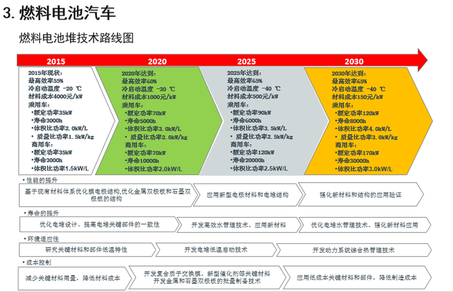 歐陽明高：詳解節能和新能源汽車技術路線圖