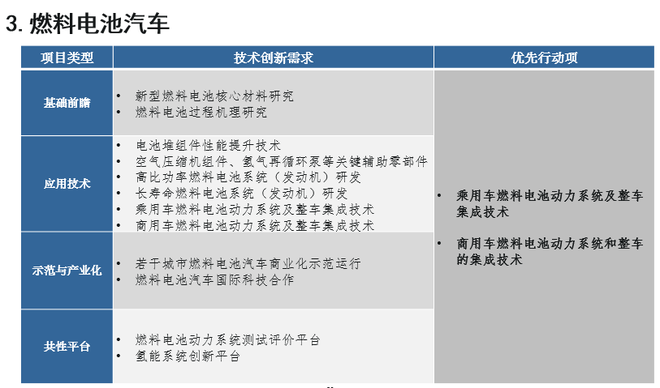 歐陽明高：詳解節能和新能源汽車技術路線圖