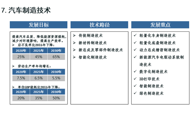 歐陽明高：詳解節能和新能源汽車技術路線圖