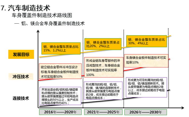 歐陽明高：詳解節能和新能源汽車技術路線圖