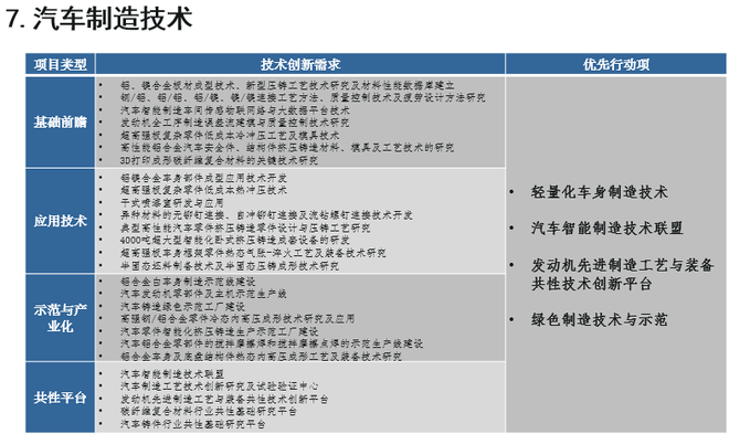 歐陽明高：詳解節(jié)能和新能源汽車技術(shù)路線圖