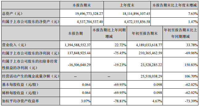 中國寶安