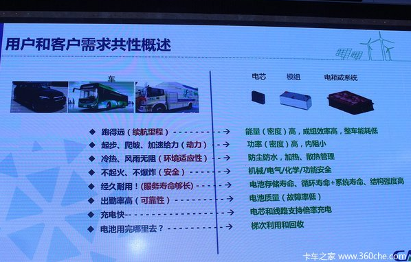 新能源物流車電動化的發(fā)展 機(jī)遇與陷阱同在