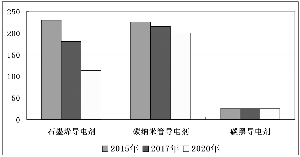 石墨烯鋰電池應(yīng)用顯優(yōu)勢 導(dǎo)電添加劑產(chǎn)業(yè)化提速