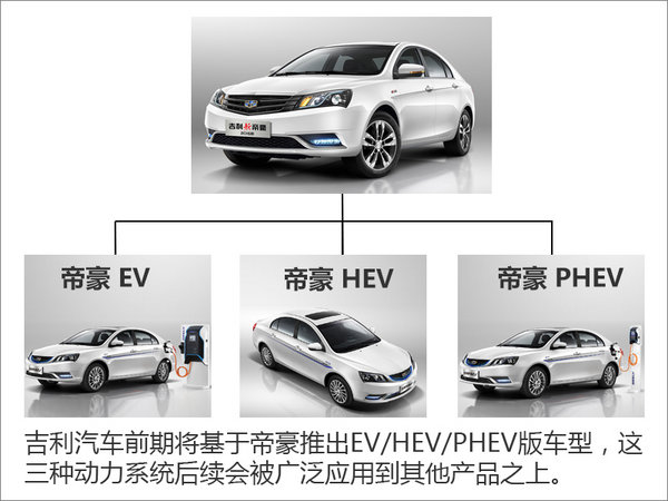 吉利規(guī)劃推多款新能源車(chē) 沖擊180萬(wàn)銷(xiāo)量