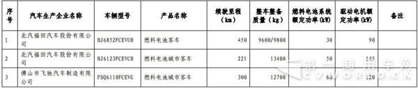 新能源汽車，商用車，免稅，北汽福田，比亞迪，大運，東風，亞星客車，重汽王牌，青年客車，佛山飛馳，江蘇奧新新能源