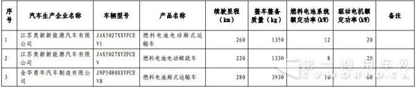 新能源汽車，商用車，免稅，北汽福田，比亞迪，大運，東風，亞星客車，重汽王牌，青年客車，佛山飛馳，江蘇奧新新能源