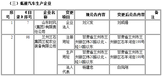 工信部發(fā)布第291批《道路機(jī)動車輛生產(chǎn)企業(yè)及產(chǎn)品公告》企業(yè)變更名單