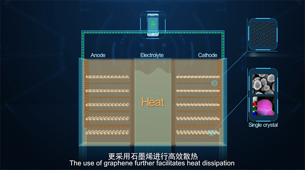 華為石墨烯基鋰離子電池 噱頭還是技術革命？