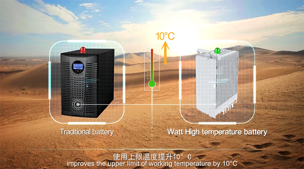 華為石墨烯基鋰離子電池 噱頭還是技術(shù)革命？